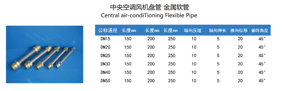 中央空調風機盤管波紋管參數(shù)表